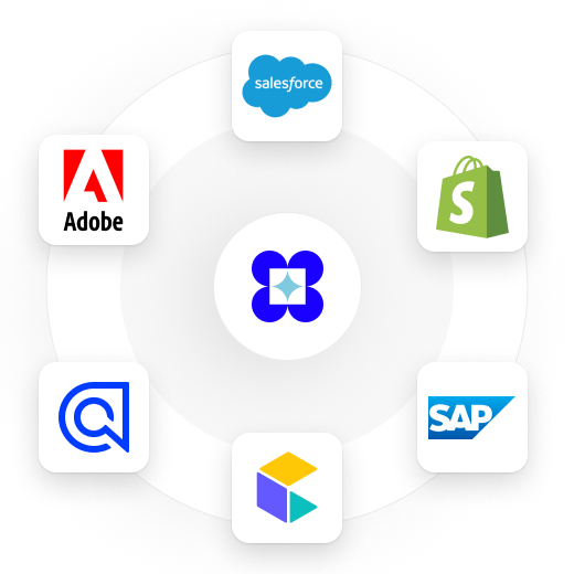 Illustration der PIM-Anbindung an führende Commerce-Systeme wie Salesforce, Shopify und Adobe. Das System ermöglicht nahtlose Integration und optimierte Produktdatennutzung für digitale Vertriebskanäle.